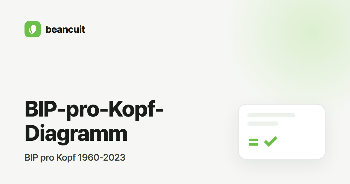 BIP-pro-Kopf-Ranglistendiagramm 1960-2023 | beancuit